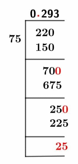 22/75 Long Division Method 22/75 Long Division Method