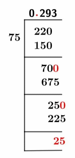 22/75 Long Division Method