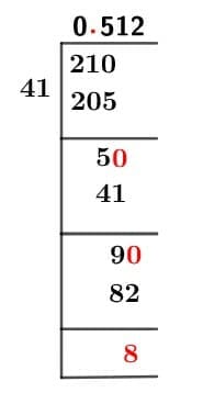 21/41 Long Division Method 21/41 Long Division Method
