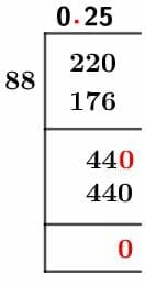 22/88 Long Division Method 22/88 Long Division Method