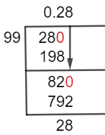 28/99 Long Division Method 28/99 Long Division Method