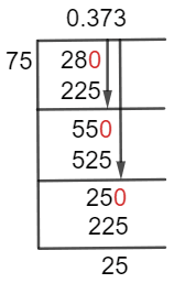 28/75 Long Division Method 28/75 Long Division Method