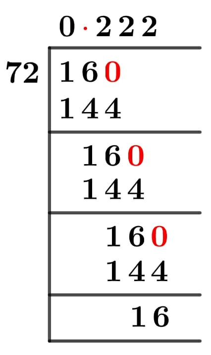 16/72 Long Division Method