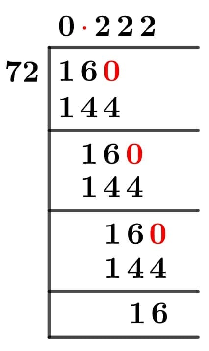 16/72 Long Division Method 16/72 Long Division Method