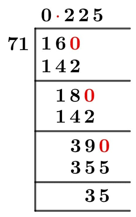 16/71 Long Division Method 16/71 Long Division Method