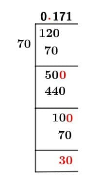 12/70 Long Division Method 12/70 Long Division Method
