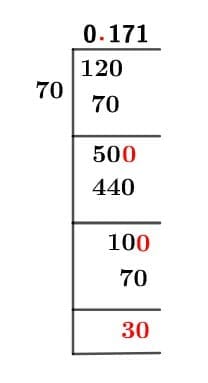 12/70 Long Division Method