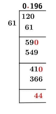 12/61 Long Division Method