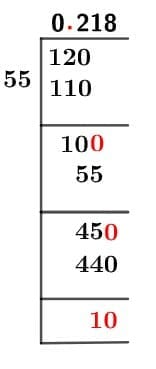 12/55 Long Division Method 12/55 Long Division Method