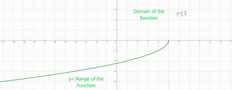 Domain and Range of Radical Functions: Explanation and Examples - The ...