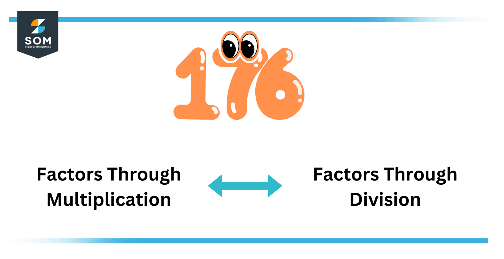 Factor of Factor of