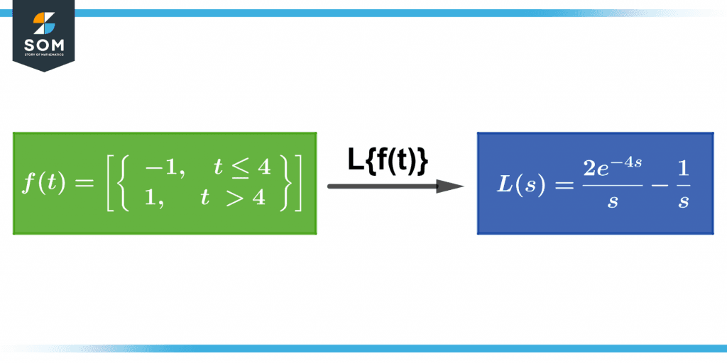 Piecewise laplace transfrom example