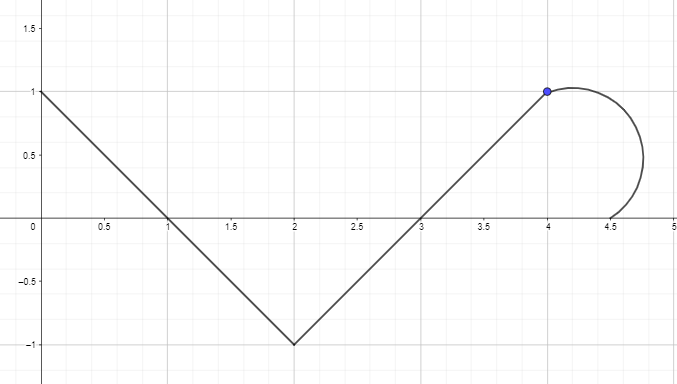 Practice question