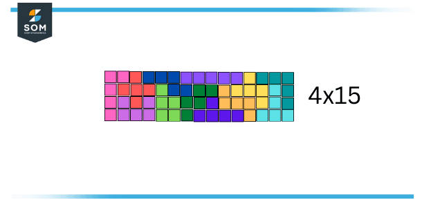 4x15 Rectangular Formation