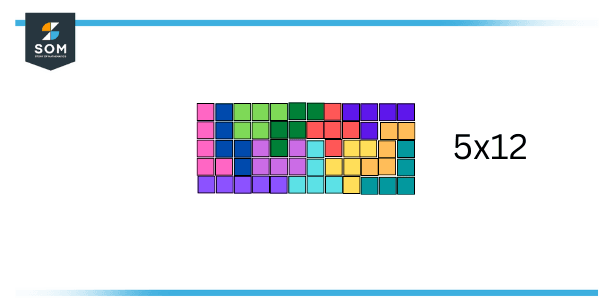 5x12 formation of rectangular