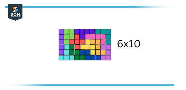 6x10 rectangular formation