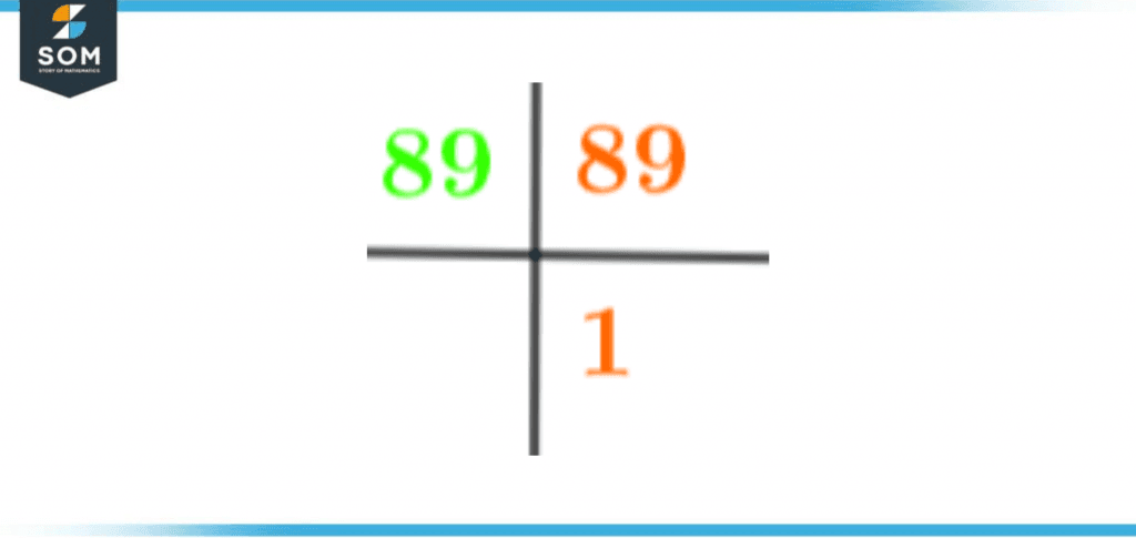 Prime Factorization of eighty nine