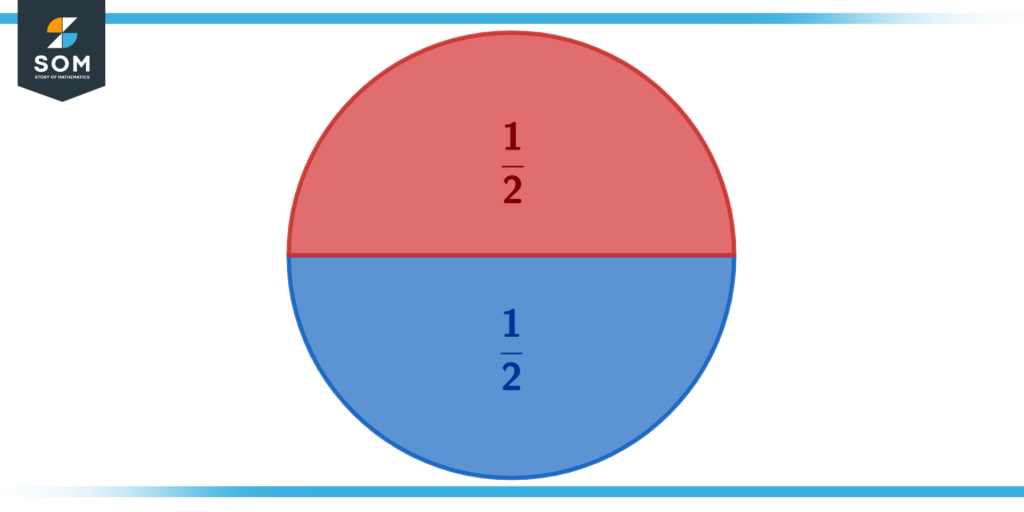 A circle represented as two half circles