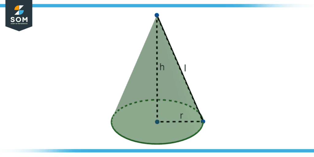 A Cone shape labelled with its elements