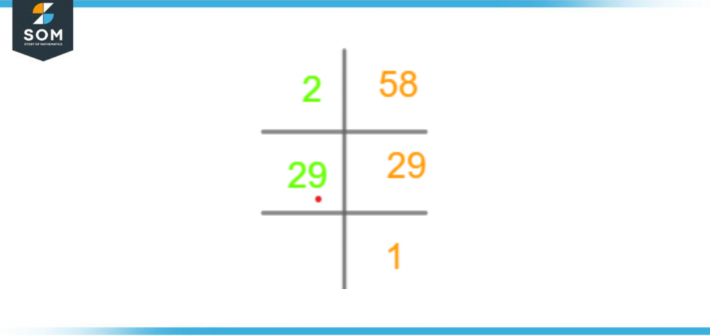 Prime factorization of fifty eight