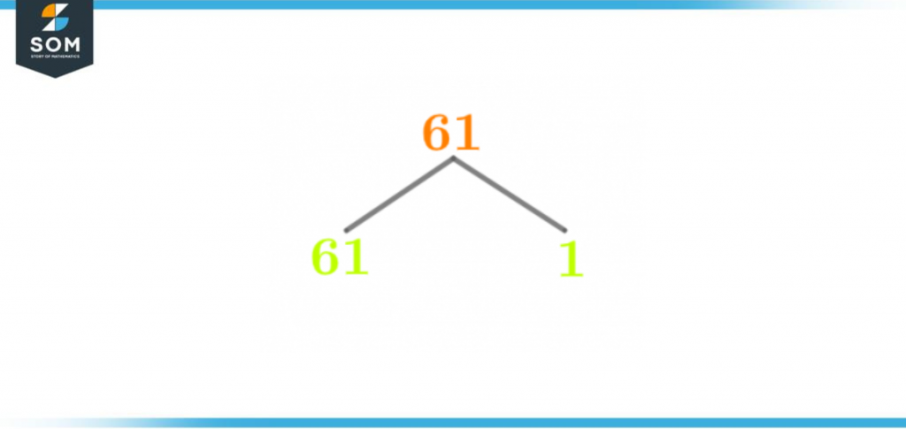 Factor Tree of sixty one