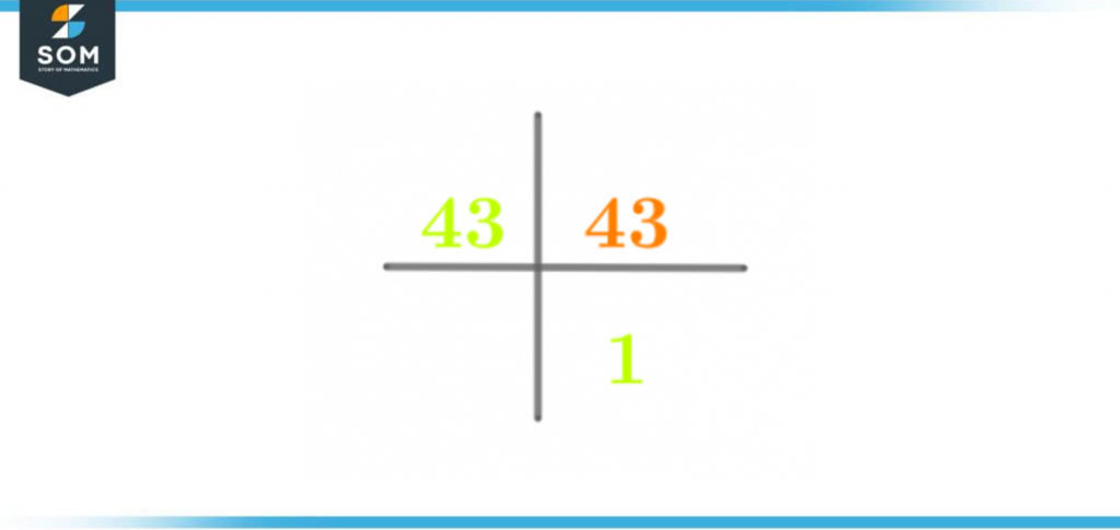 Prime Factorization of Forty three