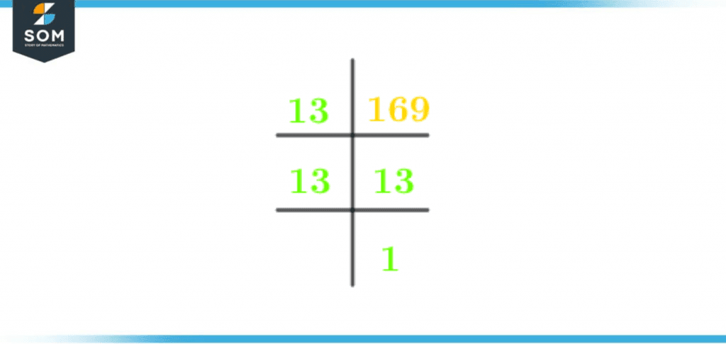 Prime Factorization of one sixty nine