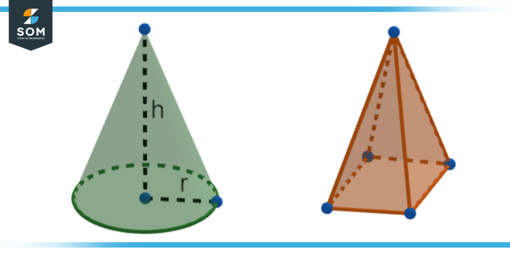 A comparison between a cone and a pyramid