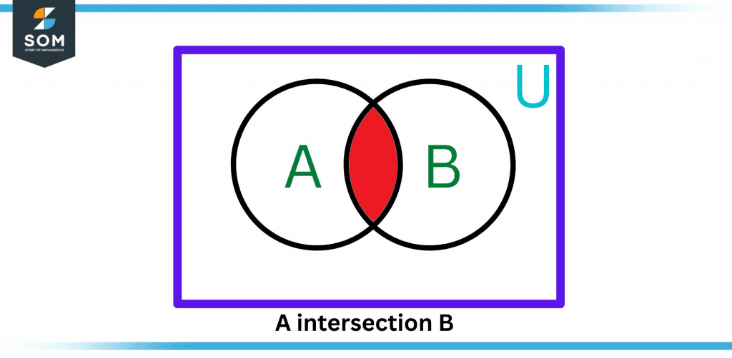 A intersection B