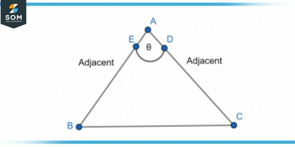 A triangle with angle between two adjacent sides