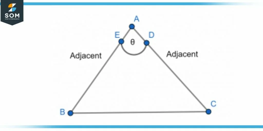 A triangle with angle between two adjacent sides A triangle with angle between two adjacent sides