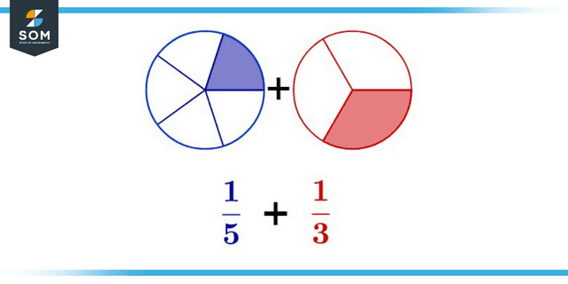 Addition of Fractions