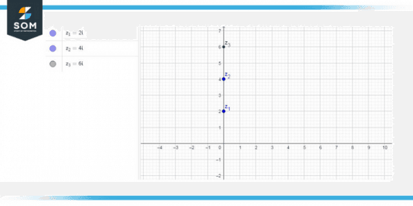 Complex Number | Definition & Meaning