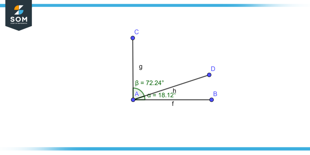 Adjacent complementary angles