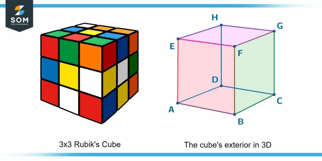 Adjacent sides of a rubiks cube in 3d