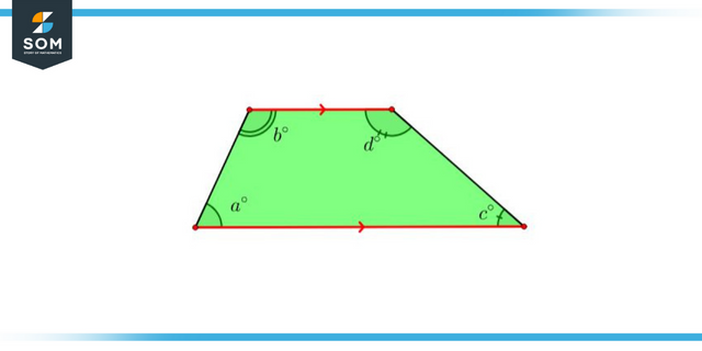 Allied Angle of Trapezium