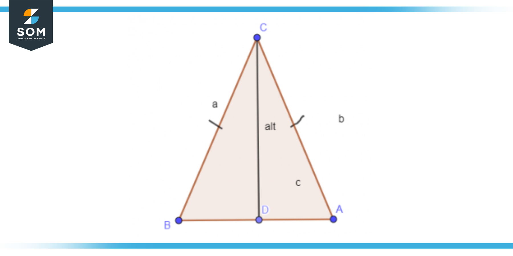 Altitude of isosceles triangle