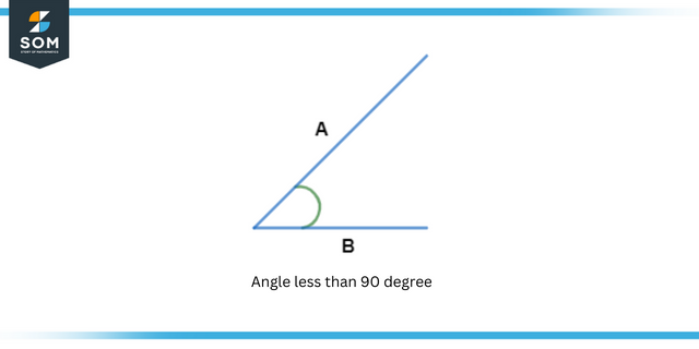 Angle less than degree