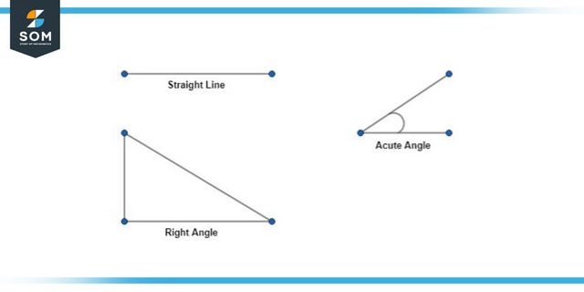 Angles in Geometry