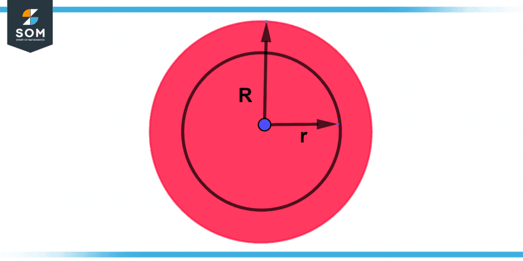 Annulus formula