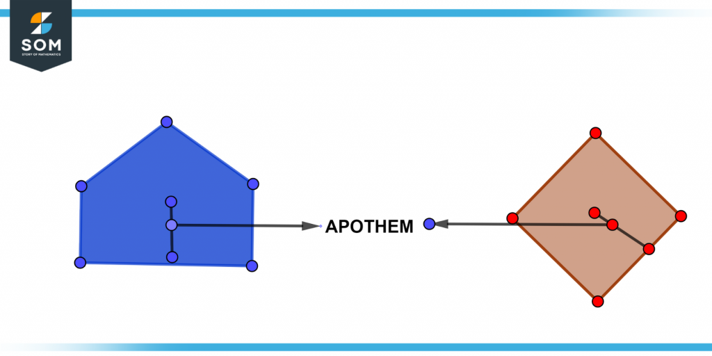 Apothem for two different polygons
