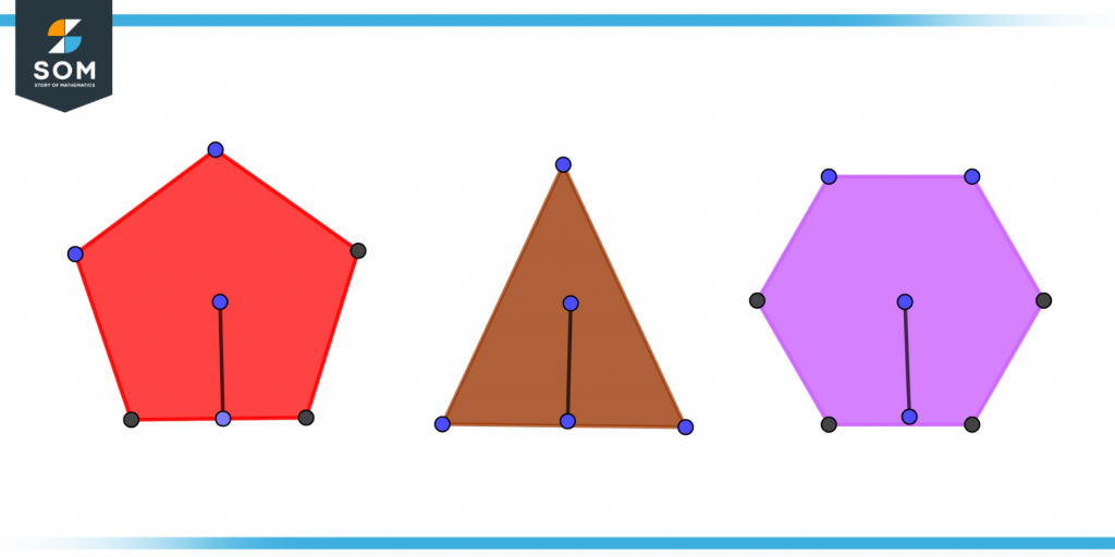 Apothem of different polygons