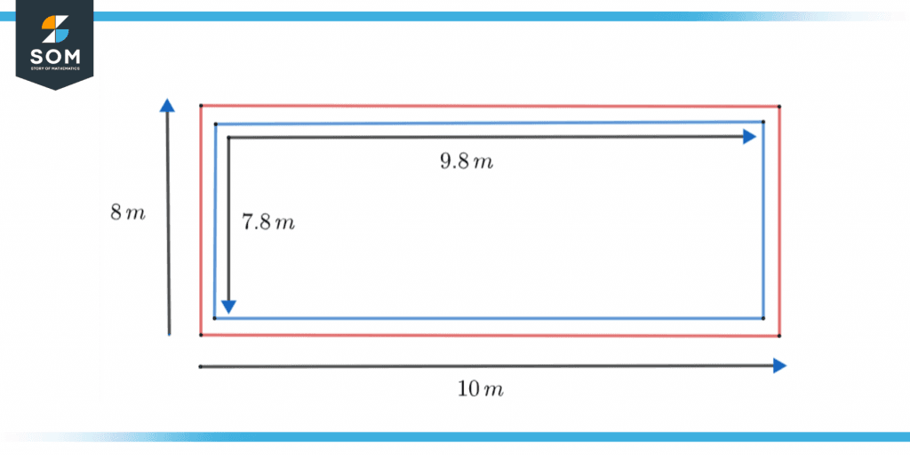 Approximation of rectangle