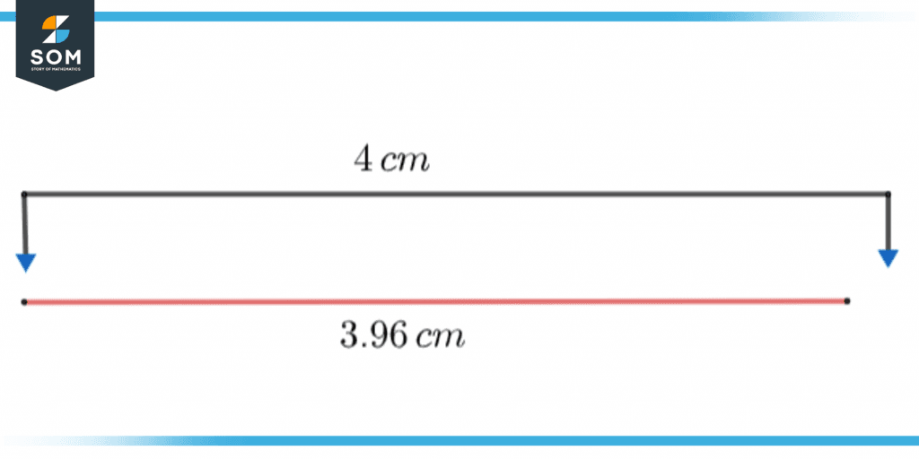 Approximation of a line