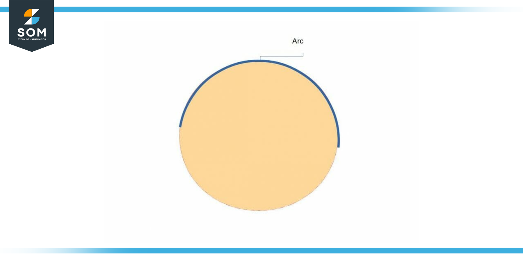 Arc of a circle