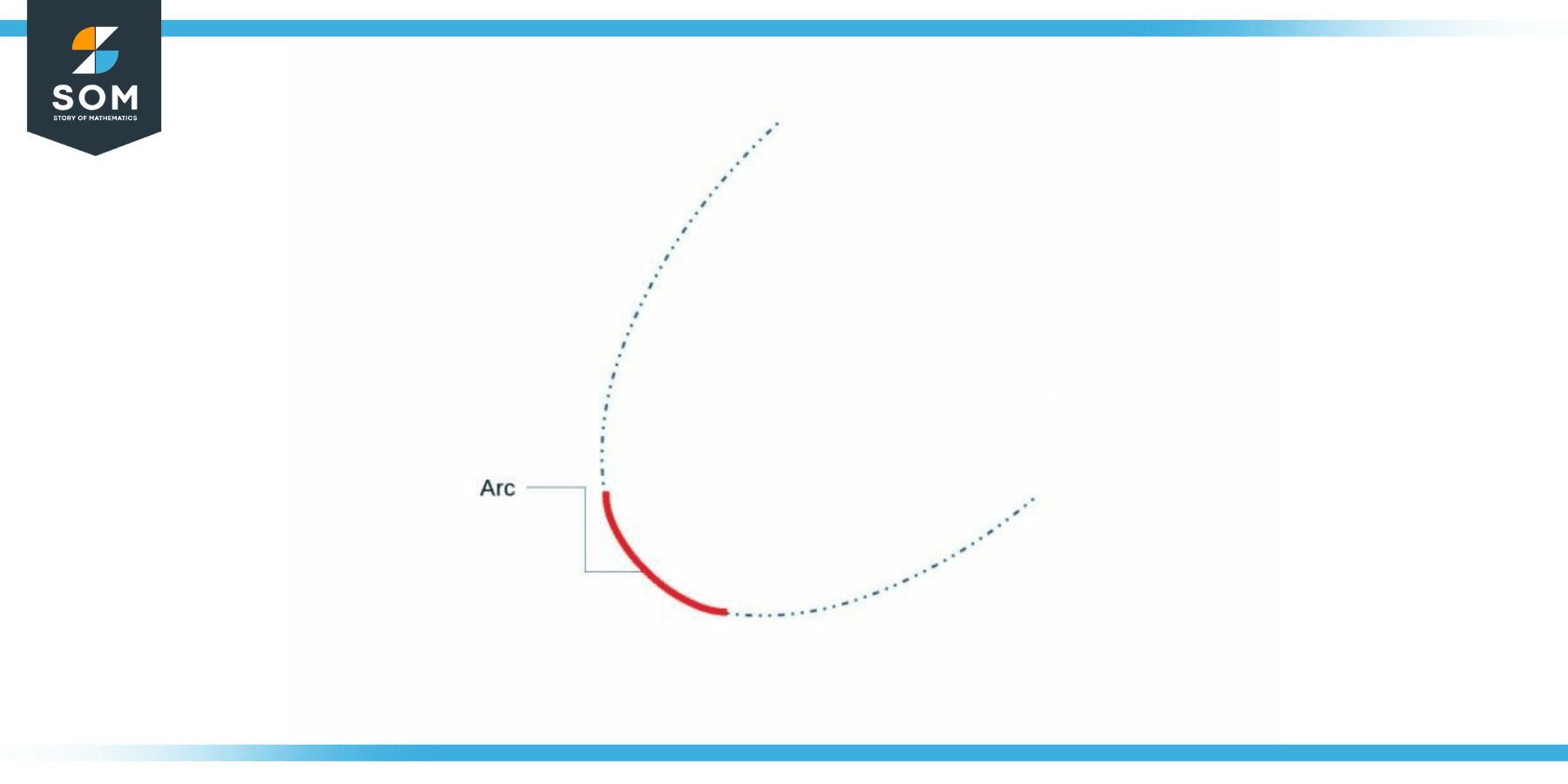 Arc of a parabola