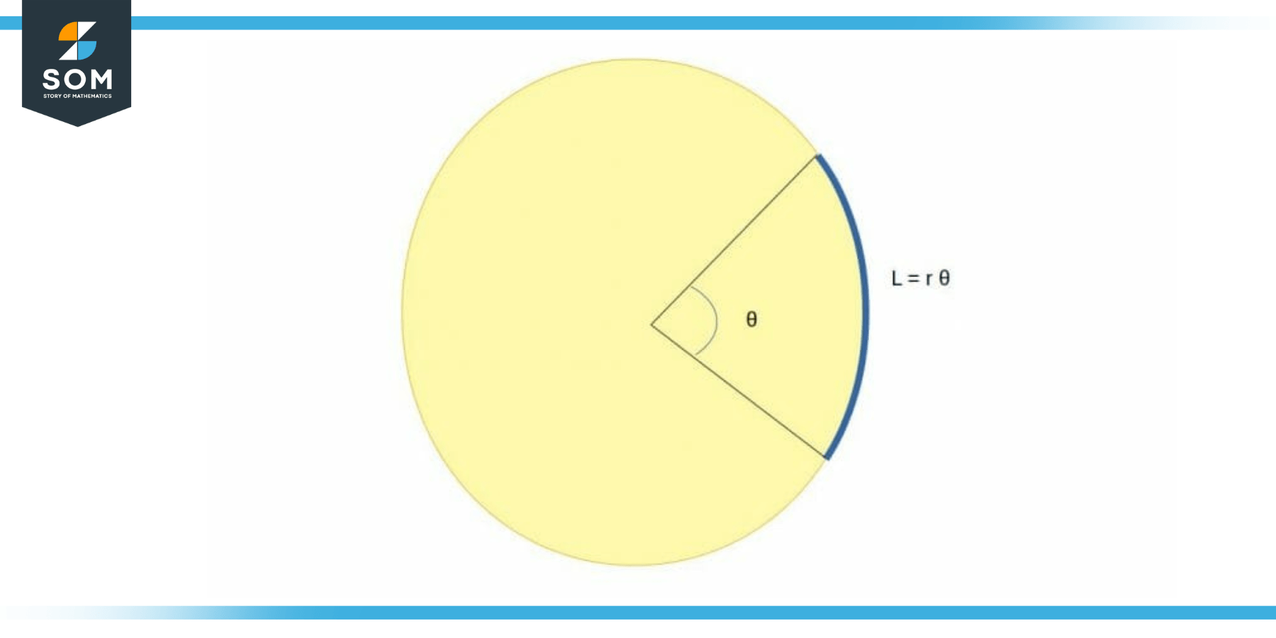 Arch length of a circular arc