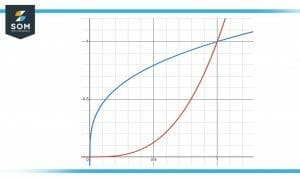 Area of Centroid Curve