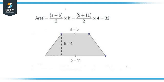 Area of Trapezium