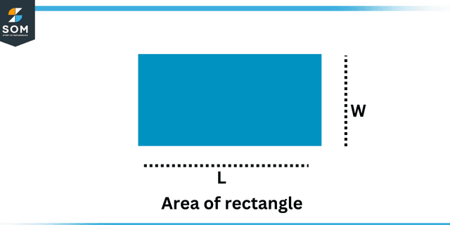 Area of rectangle